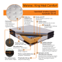 Materac King Med Comfort 160x200x34 cm multipoket + termoelastyczna pianka